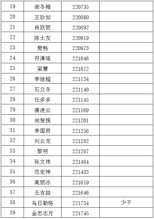 博士审核名单02.jpg