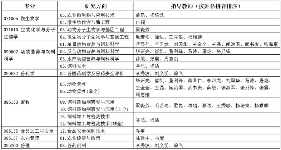 2024硕士招生目录.jpg